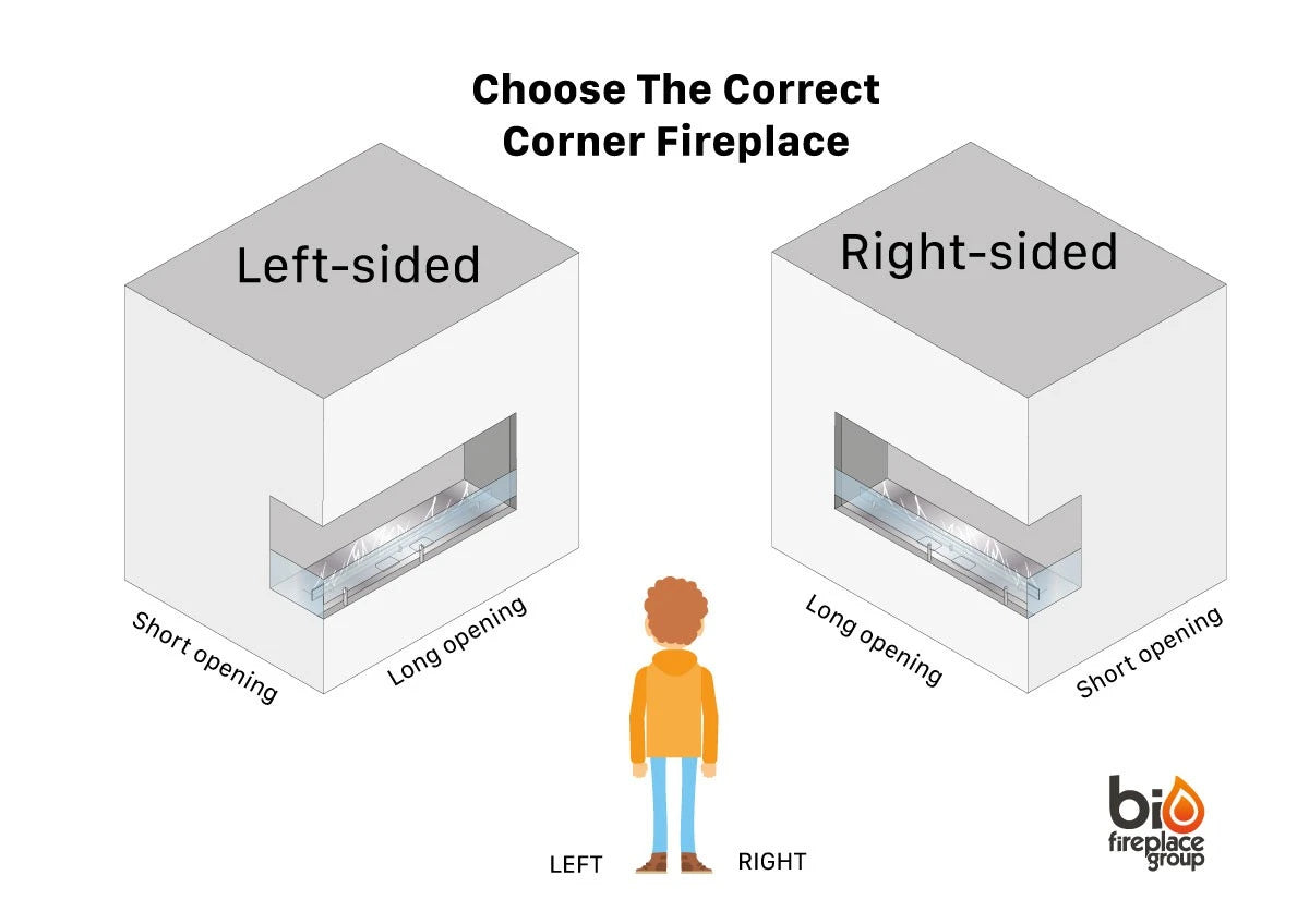 Insert for Bio Fireplace - Right-sided
