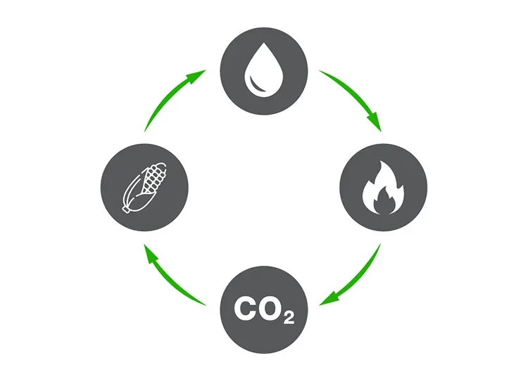 Ekofuel bioethanol fuel